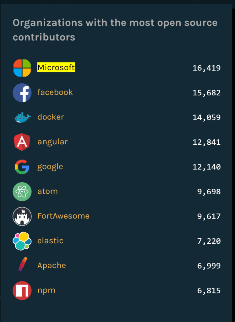 open-source-bidragsydere